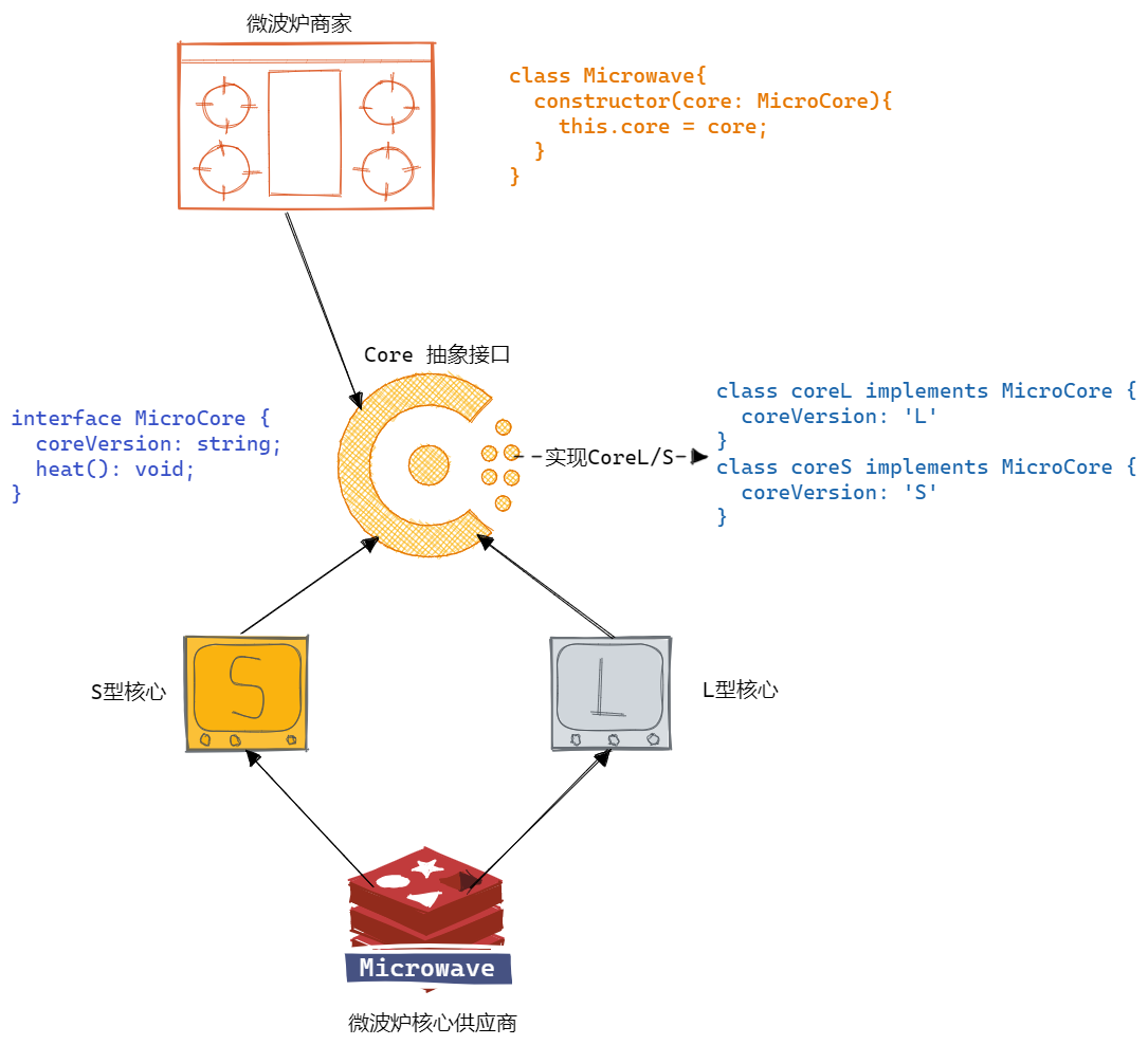 micro-module-inject-dip