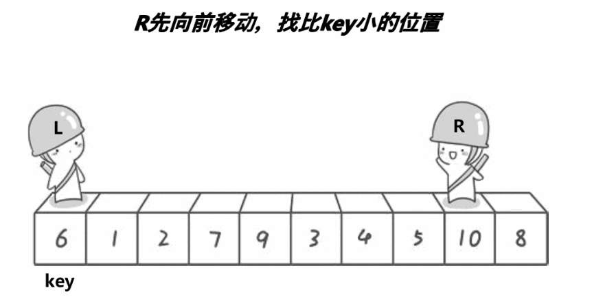 【数据结构】七大排序算法详解