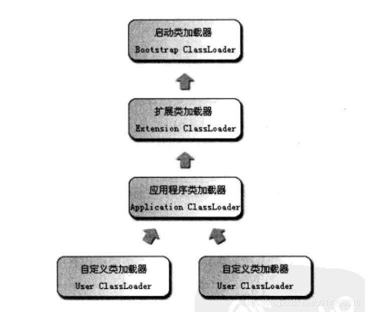 没有