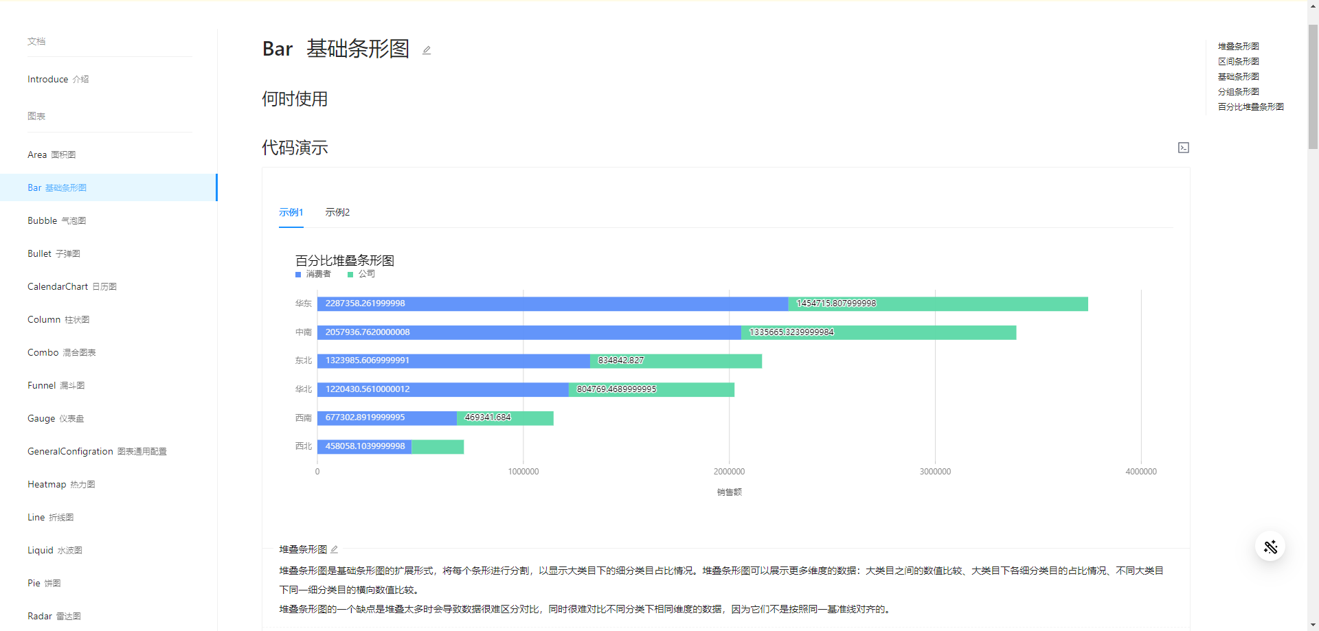 一套基于 Ant Design 和 Blazor 的开源企业级组件库_ant design blazor-CSDN博客