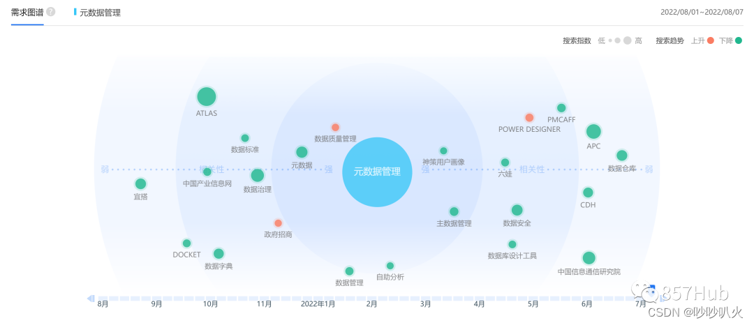 数据治理实战