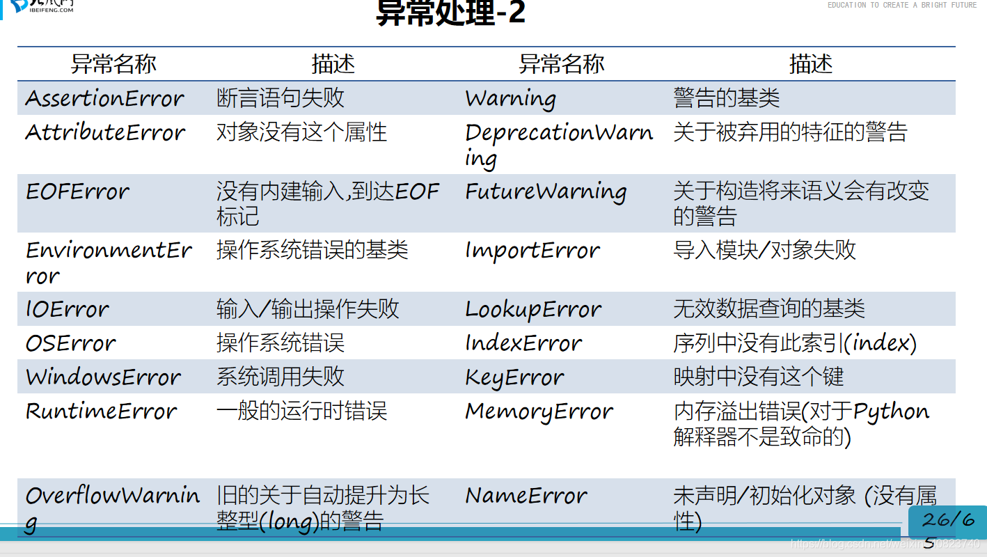 Python异常处理详解-CSDN博客