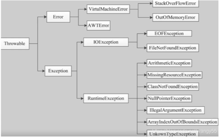 [外链图片转存失败,源站可能有防盗链机制,建议将图片保存下来直接上传(img-YHGTZcHy-1618123631746)(C:\Users\admin\AppData\Roaming\Typora\typora-user-images\image-20210328203318082.png)]