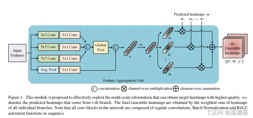 Online Knowledge Distillation for Efficient Pose Estimation-CSDN博客