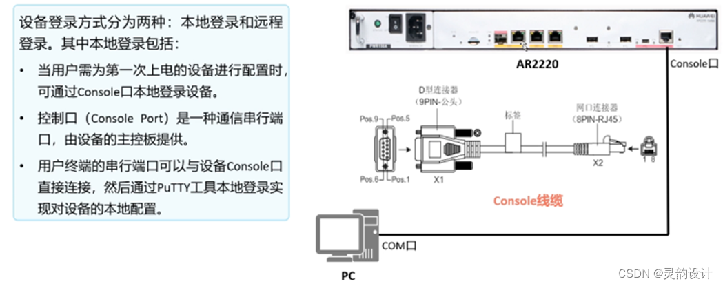 学习笔记——数据通信基础——VRP系统（基础介绍）