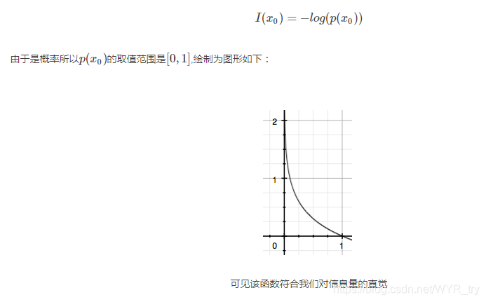 I(x0)=−log(p(x0))