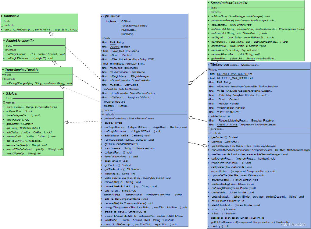 SystemUI架构设计