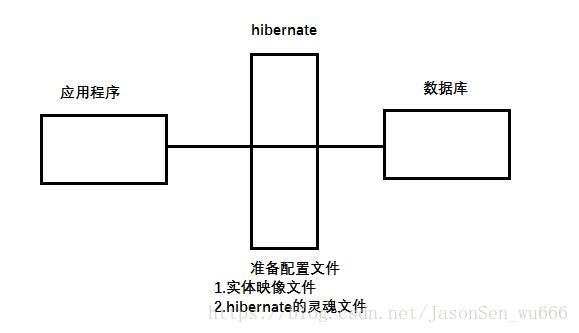 图解