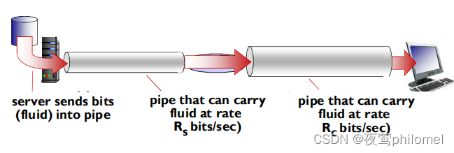 计算机网络之概述篇