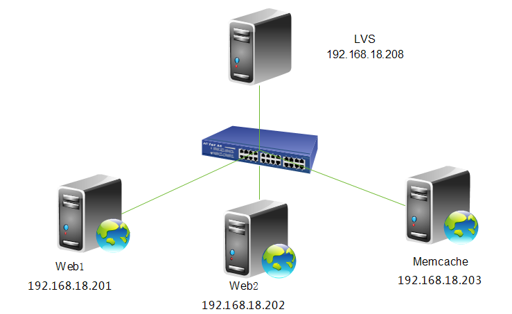 session与memcache