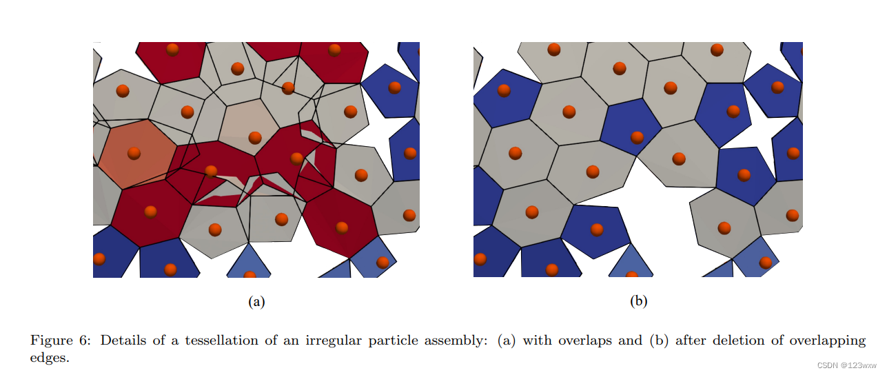 文献分享:A Physics-Based Tessellation Algorithm for Particle Assemblies on ...
