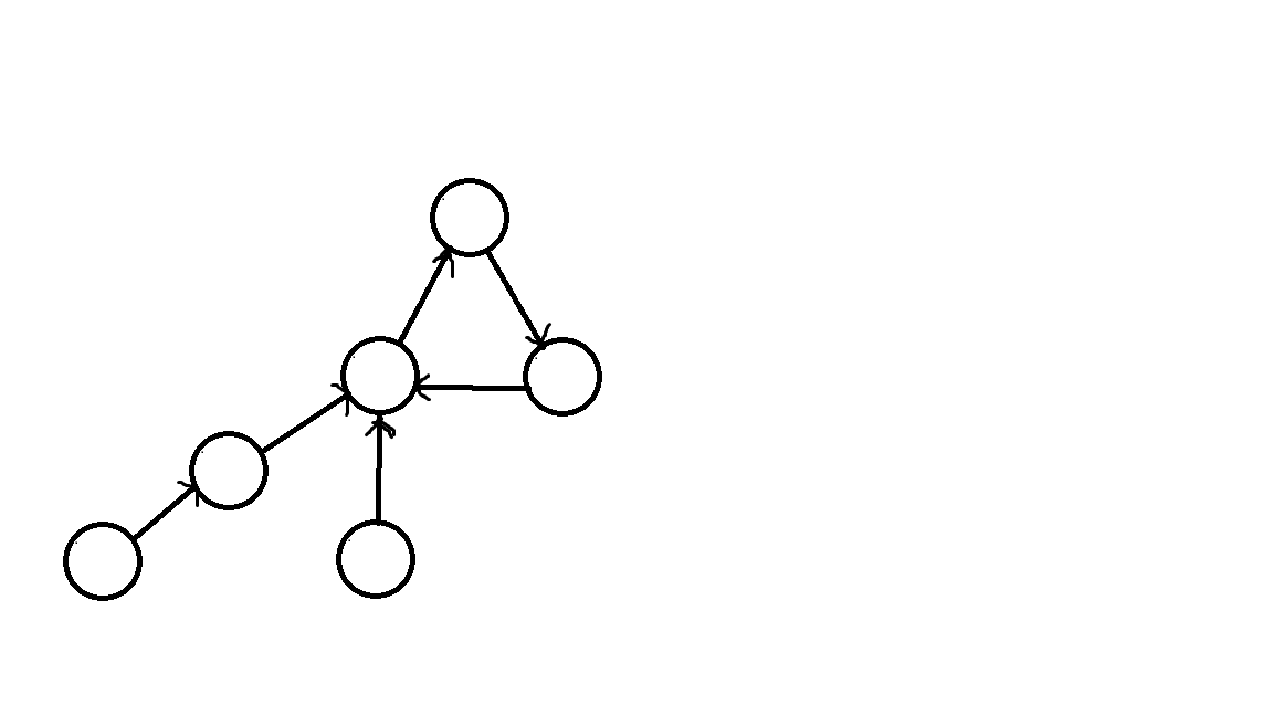 基环内向树（肉包子打狗-有去无回）
