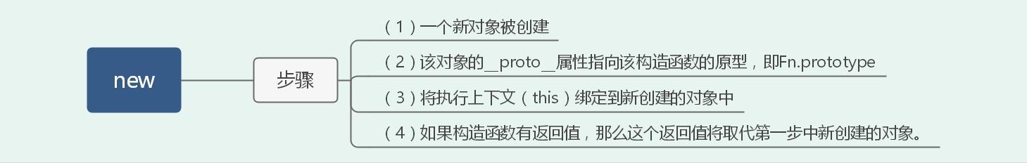 一篇搞定前端高频手撕算法题(36道)