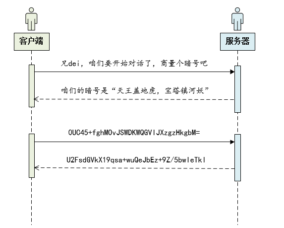 用图帮你了解https的原理用图帮你了解https的原理