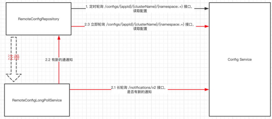 image-20220705100059884