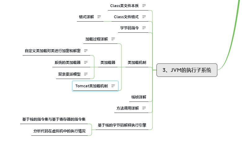 JVM的执行子系统.png