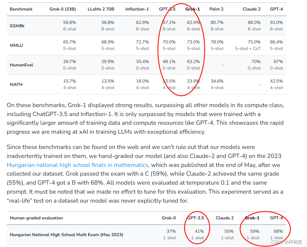 Grok的开源的一些想法_grok开源对我国的影响-CSDN博客