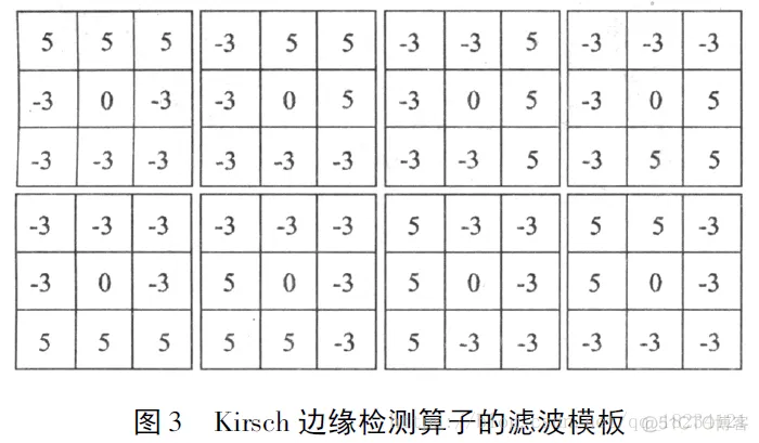 【图像检测】基于帧差法实现视频运动目标检测matlab源码_图像处理_05