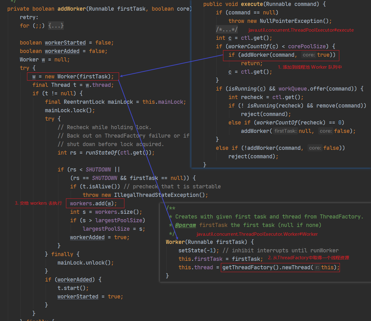 ThreadPoolExecutor#addWorker