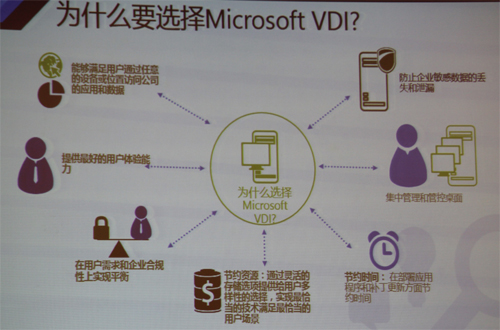 Tech.Ed2013：企业如何轻松应对BYOD？