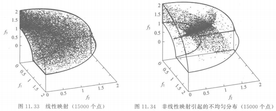 【多目标进化优化】 MOEA 测试函数