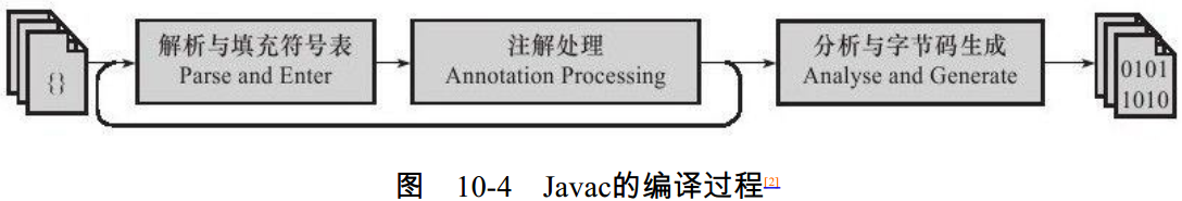 ch10-javac-compiler-process.png-92.9kB