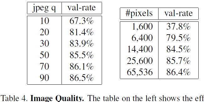 table 4