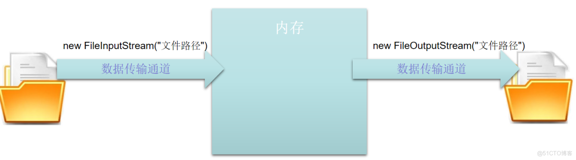 2023年7月10日,File类,IO流_字节流_05