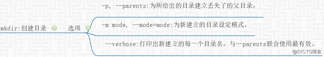 linux相关知识(四)Linux目录操作命令