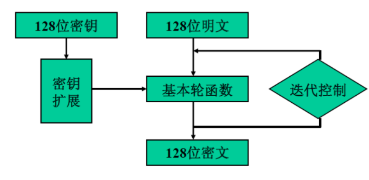 1249774-20180607151652445-94399604.png