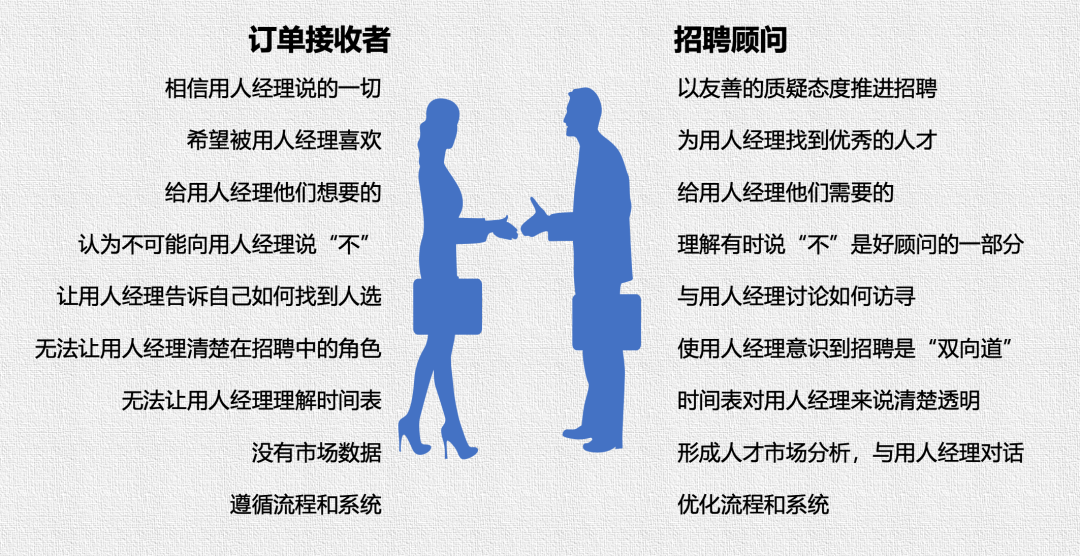 面对「不好惹」的业务经理，HR如何从「服务者」转变为「合作者」？_hr经理和业务部门经理的分工与协作-CSDN博客