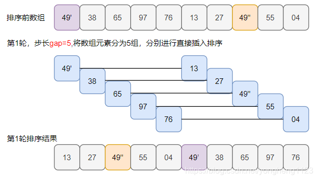 希尔排序-1