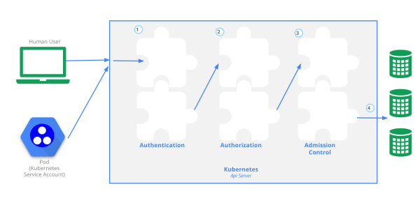 authenticating.png-33.8kB