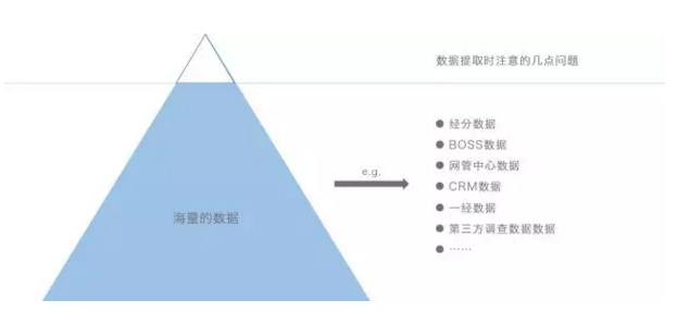 数据分析