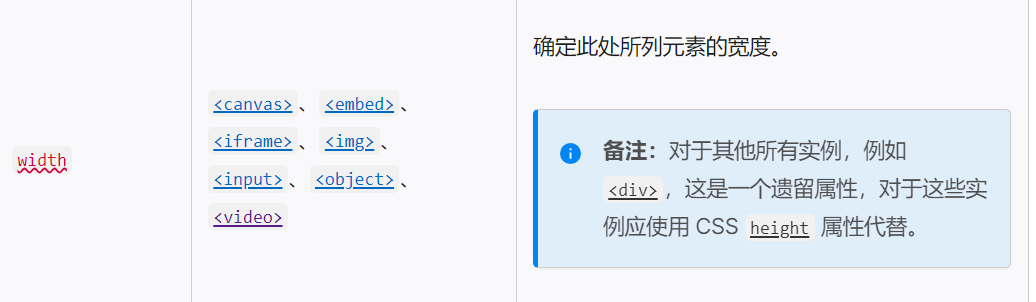 HTML与CSS属性设置宽高的优先级及覆盖规则-CSDN博客