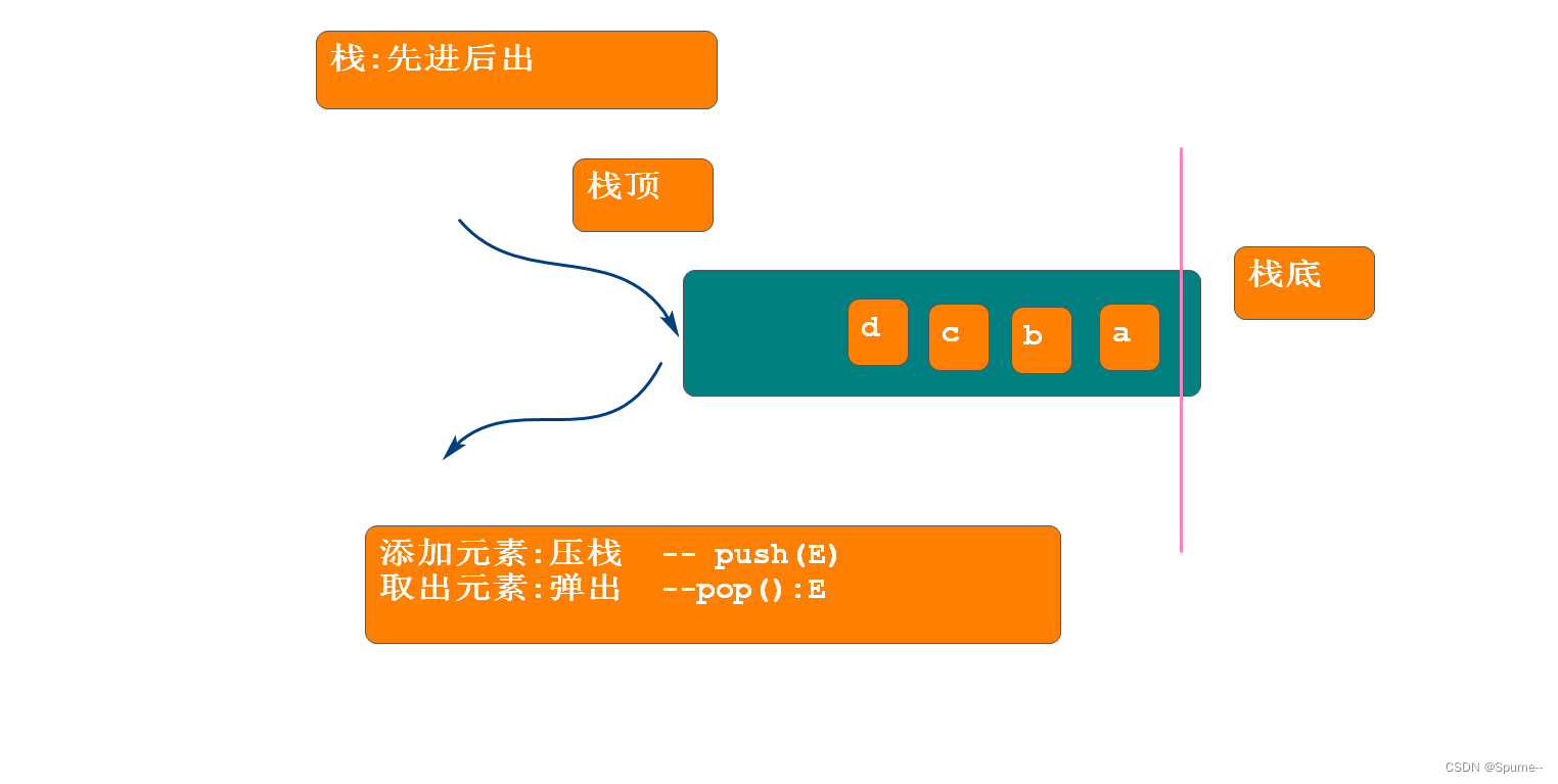 请添加图片描述