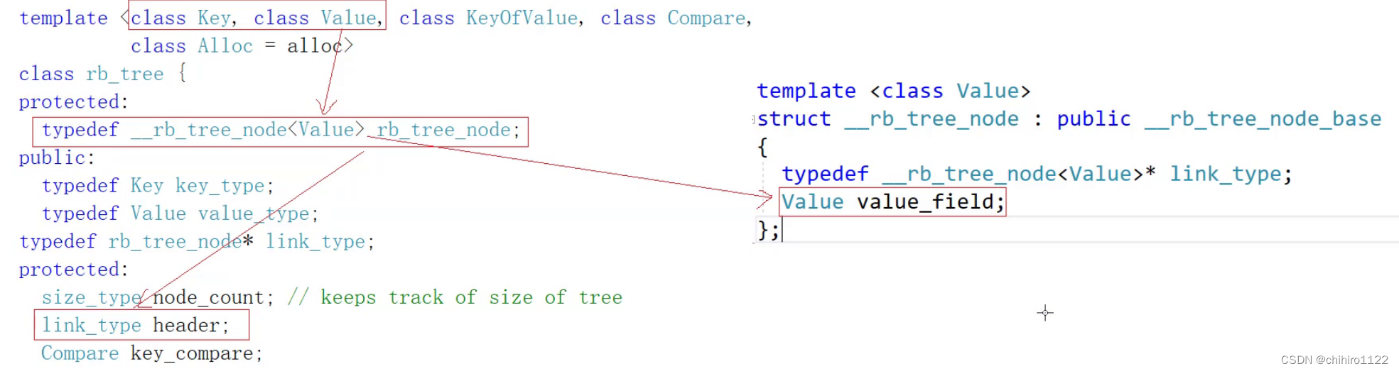 C++ - map 和 set 的模拟实现上篇 - 红黑树当中的仿函数 - 红黑树的迭代器实现_map 仿函数-CSDN博客