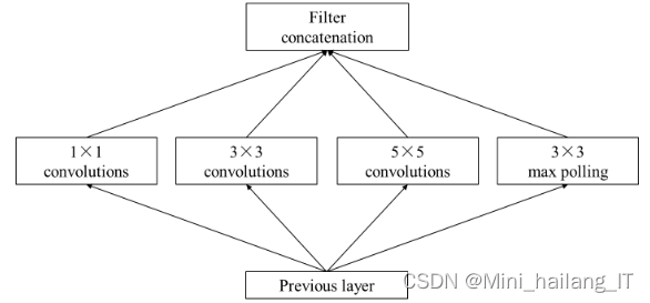 毕业设计：基于深度学习的流水线工件缺陷识别系统 人工智能