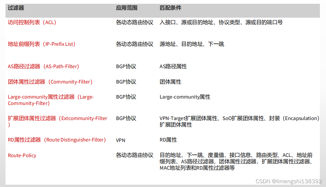 网络模型-路由策略