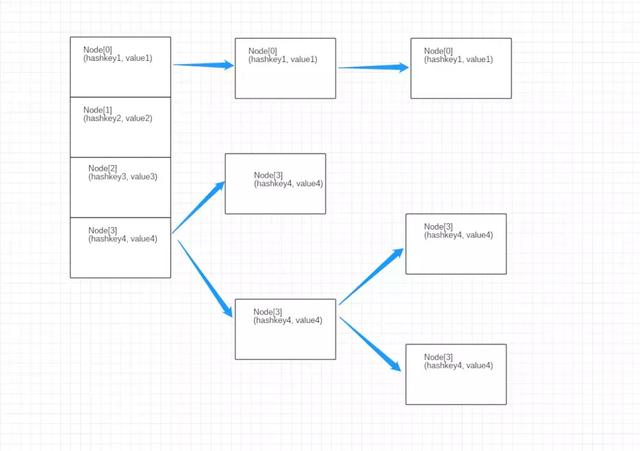 HashMap的存储结构-JDK8