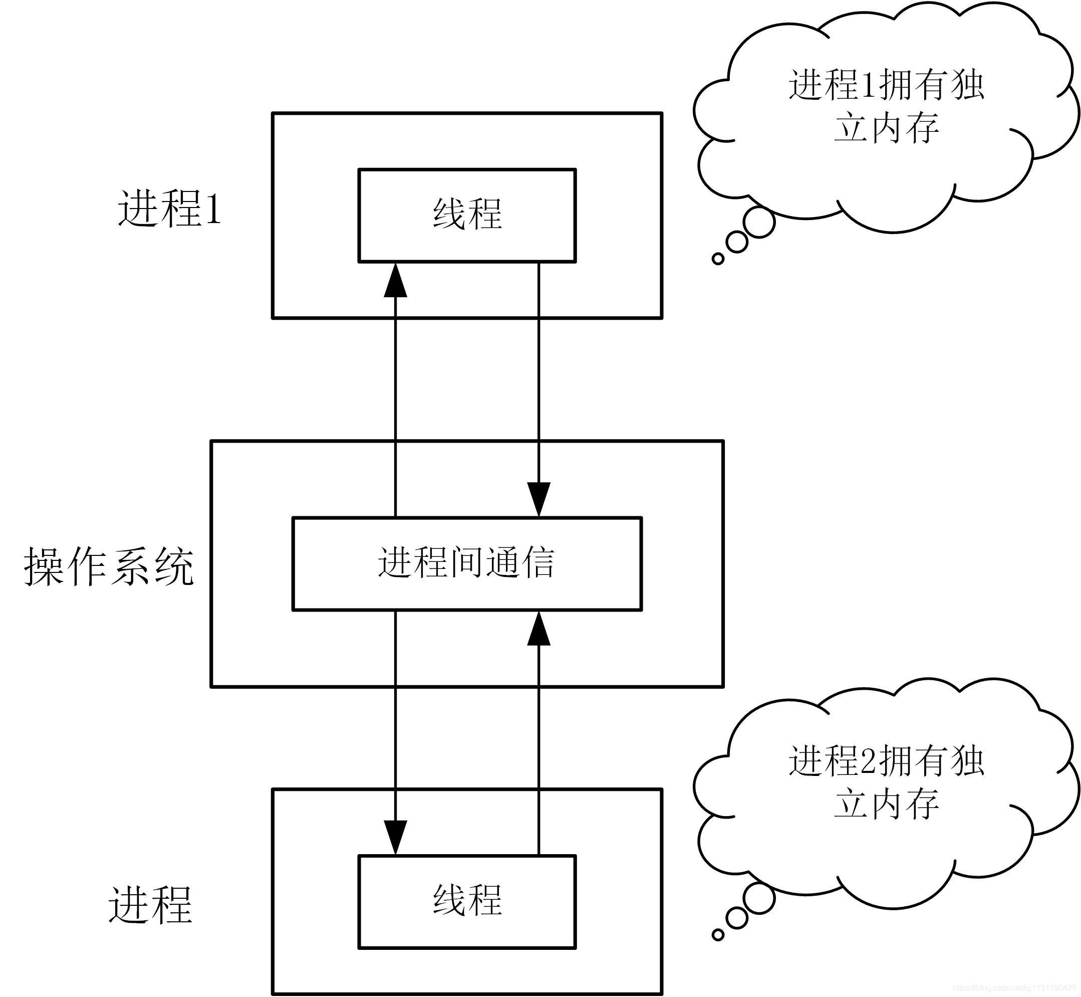 C++并发编程 (1) 基本知识_学习c++并发编程的基础是啥-CSDN博客