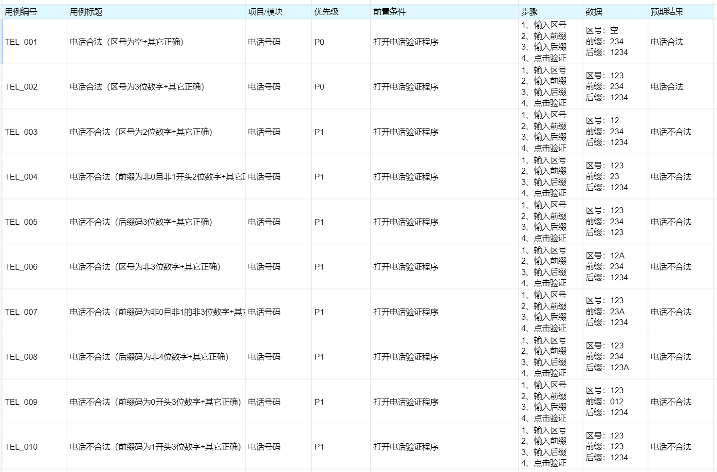 城市号码测试用例
