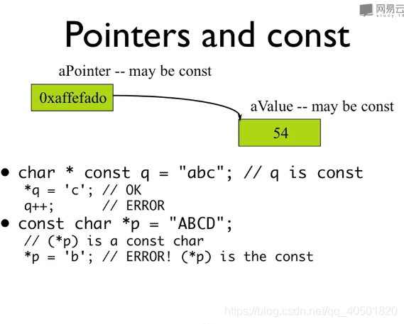 第一句q是const“abc“不是const第二句*p是const，即p所指向的内存单元”ABCD“是const。p++可以，