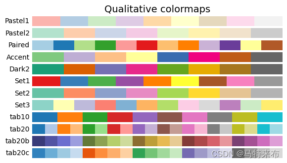 科研人必看——matplotlib绘图详细指南_matplotlib figsize-CSDN博客