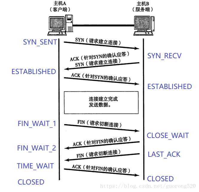 这里写图片描述