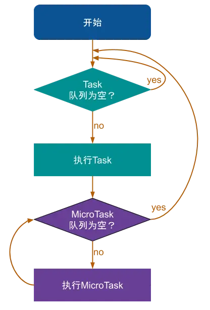 字节跳动技术整理:一文秒懂Flutter 跨平台演进及架构