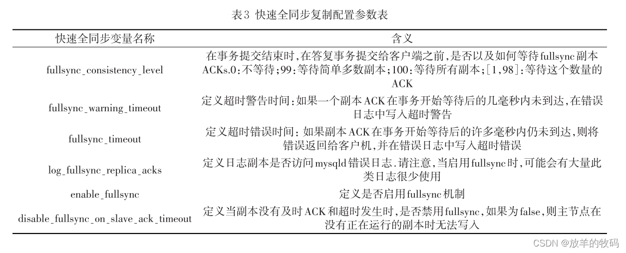 小研究 - Mysql快速全同步复制技术的设计和应用(二)_mysql 全同步复制-CSDN博客