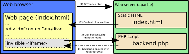 How COMET works