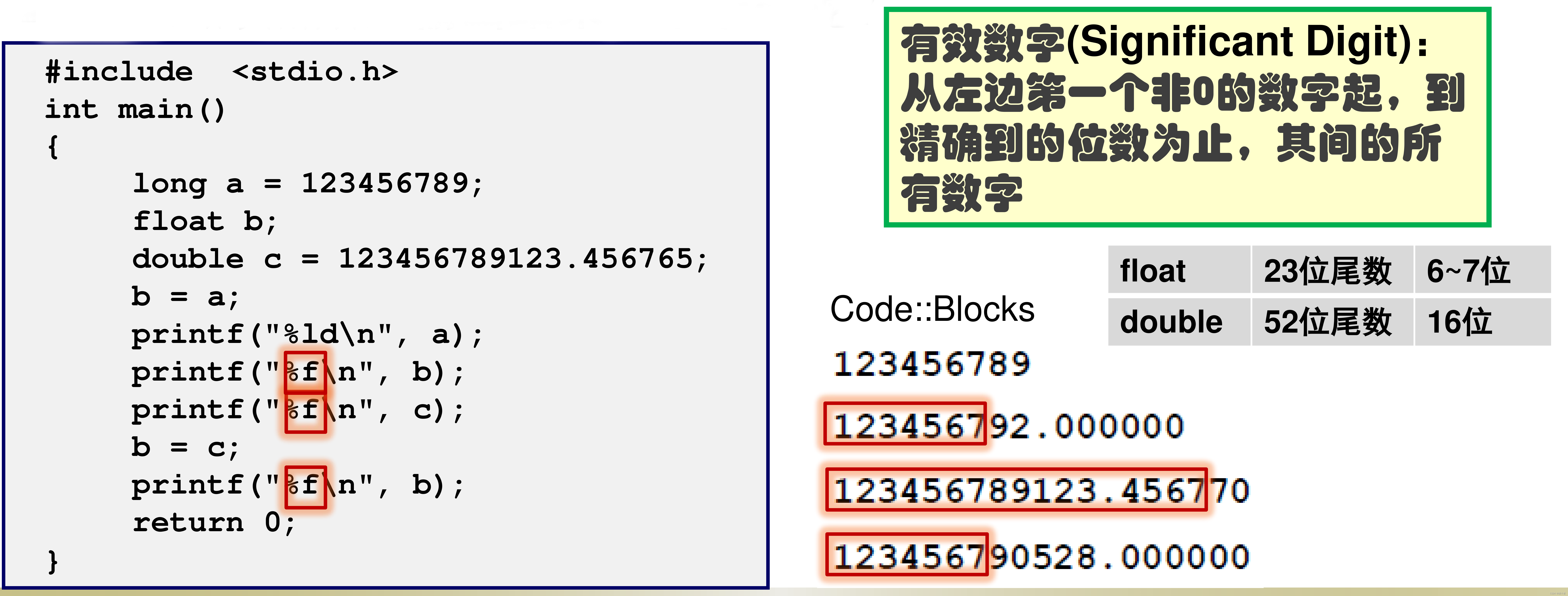 float精度，float类型精度