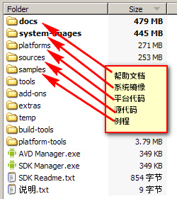 Android <wbr>SDK结构分析